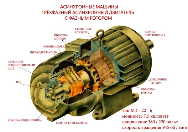 Двигатели асинхронные с фазным ротором